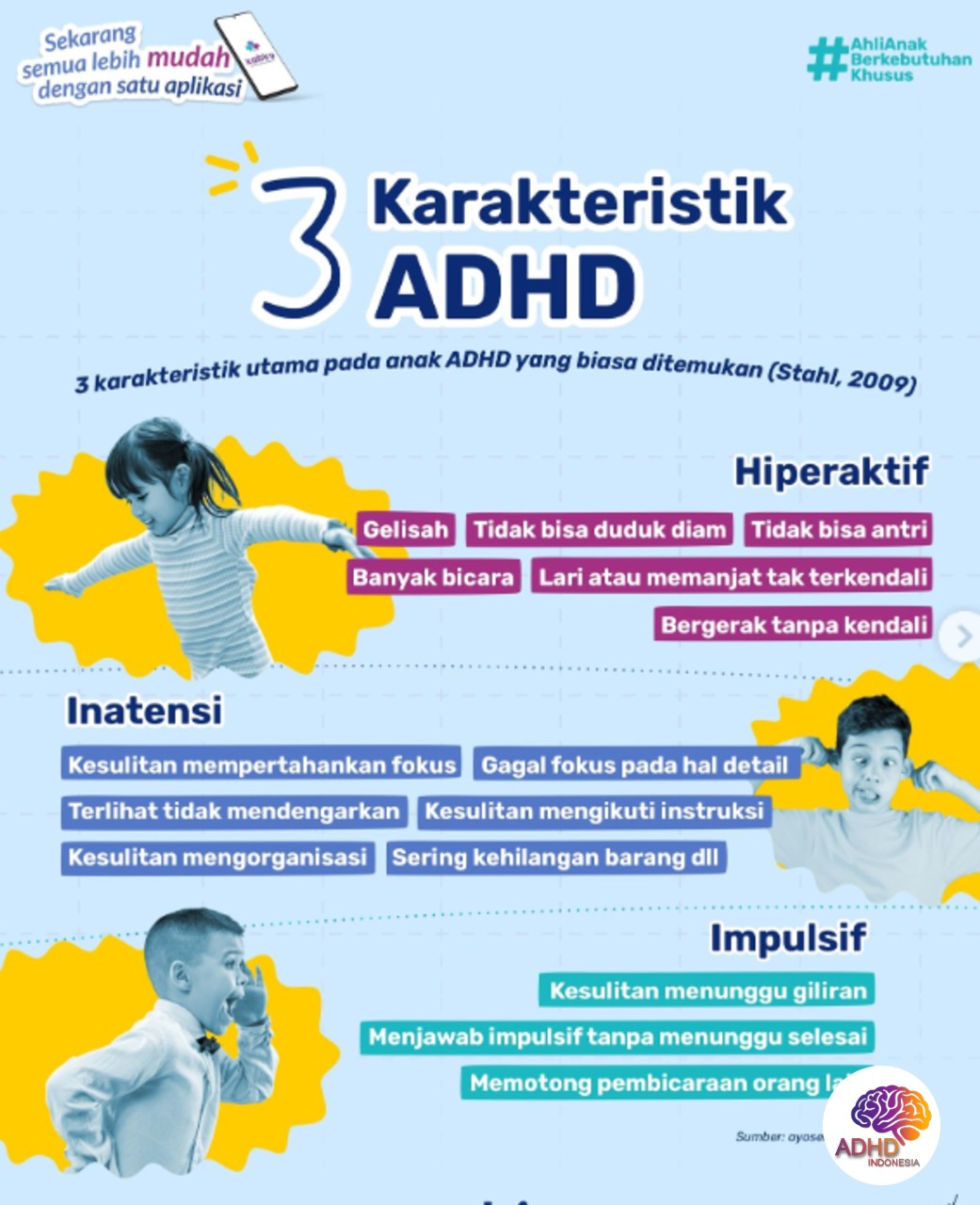 Jenis-Jenis ADHD dan Karakteristik Anak di Kabupaten Bulukumba